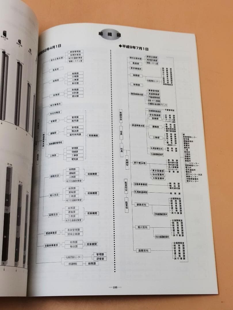 JR北海道 この10年 北海道旅客鉄道株式会社 1997年発行 JR北海道発足