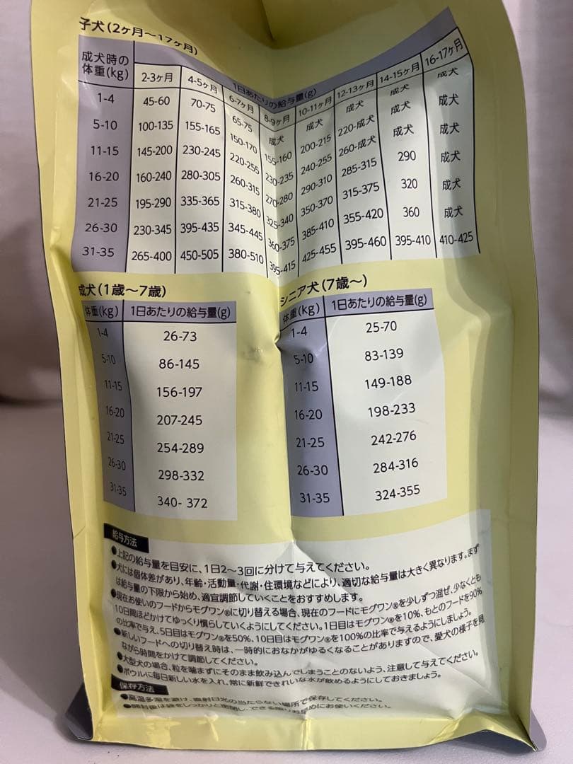 【ひめ】Mog Wan ドッグフード 1.8kg×2袋セット